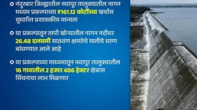 Approval for the expenditure of Rs 161 crore 12 lakh for the Nagan project in Nandurbar district