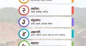 प्रधानमंत्री धरती आबा जनजाती ग्राम उत्कर्ष अभियान नंदुरबार जिल्ह्यात विशेष शिबिरांचे आयोजन