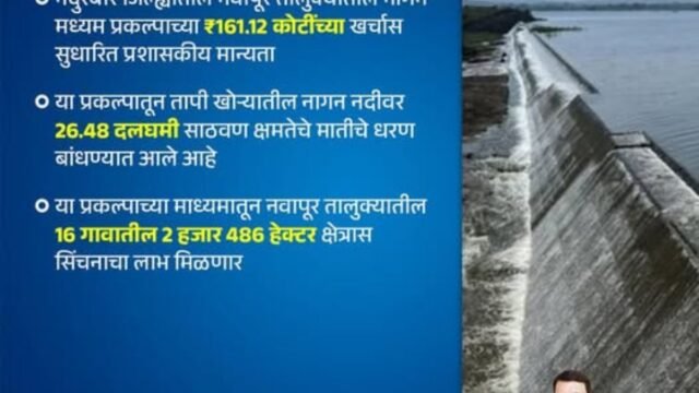 Approval for the expenditure of Rs 161 crore 12 lakh for the Nagan project in Nandurbar district