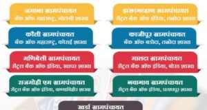 नंदुरबार जिल्ह्यात किसान क्रेडिट कार्ड (KCC) शिबिरांना सुरुवात – शेतकऱ्यांना दिलासा देण्यासाठी विशेष उपक्रम