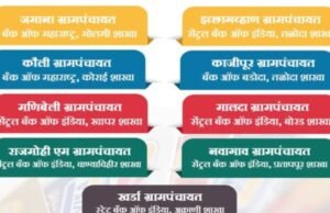 नंदुरबार जिल्ह्यात किसान क्रेडिट कार्ड (KCC) शिबिरांना सुरुवात – शेतकऱ्यांना दिलासा देण्यासाठी विशेष उपक्रम