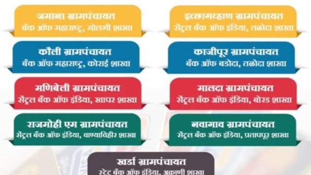 Kisan Credit Card (KCC) camps begin in Nandurbar district – special initiative to provide relief to farmers