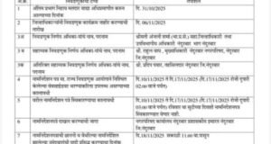 नंदुरबार नगरपरिषद सार्वत्रिक निवडणूक कार्यक्रम जाहीर!