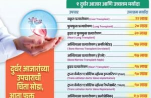 आता दुर्धर आजारांवरही होणार राखीव निधीतून उपचार!
