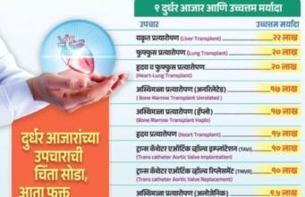 आता दुर्धर आजारांवरही होणार राखीव निधीतून उपचार!