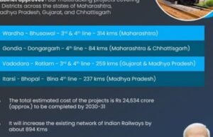 भारतीय रेल्वेच्या विद्यमान जाळ्यात 894 किलोमीटर्सची भर घालणाऱ्या चार बहुपदरीकरण प्रकल्पांना केंद्रीय मंत्रिमंडळाची मंजुरी ; यामध्ये महाराष्ट्रातील दोन प्रकल्पाचा समावेश