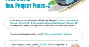 पुणे मेट्रो टप्पा-२(२अ : वनाज ते चांदणी चौक) व रामवाडी ते वाघोली/विठ्ठलवाडी (२ ब) व पुणे मेट्रो टप्पा-१च्या विस्ताराला (वनाज ते रामवाडी) केंद्रीय मंत्रिमंडळाची मंजुरी मिळाली.