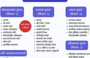 ज्येष्ठ नागरिकांसाठी शासनाच्या सेवांचा लाभ आता अधिक सुलभ!