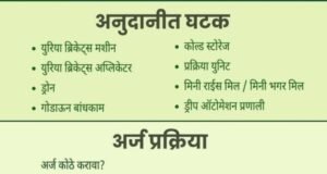 कृषि समृद्धी योजना २०२५-२६ — शेतकऱ्यांसाठी नवे संधीचे दालन!