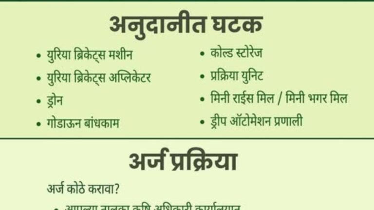 कृषि समृद्धी योजना २०२५-२६ — शेतकऱ्यांसाठी नवे संधीचे दालन!