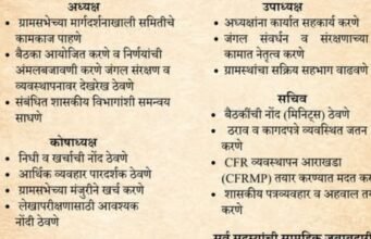 सामुदायिक सहभागातून शाश्वत वनव्यवस्थापन