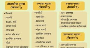 महसूल विभागाच्या सेवांचा लाभ घ्यायचा आहे