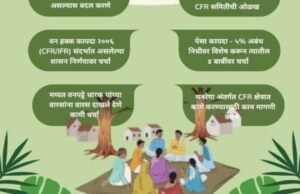 ग्रामसभा म्हणजे लोकशाहीचा पाया गावासाठी | जंगलासाठी | पुढच्या पिढीसाठी