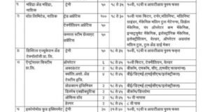 माजी सैनिकांना रेल्वेत रोजगाराची संधी