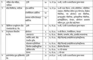 माजी सैनिकांना रेल्वेत रोजगाराची संधी