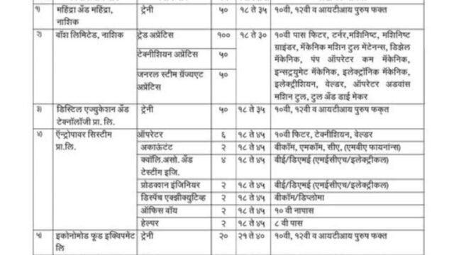 Employment opportunities in railways for ex-servicemen
