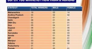 भारतीय प्रजासत्ताक दिनाचे औचित्य साधून संरक्षण मंत्रालय