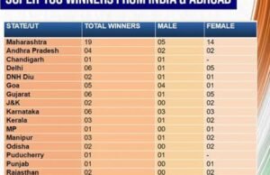 भारतीय प्रजासत्ताक दिनाचे औचित्य साधून संरक्षण मंत्रालय