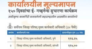 ई-गव्हर्नन्स सुधारणा कार्यक्रमातील उत्कृष्ट जिल्हा परिषदा