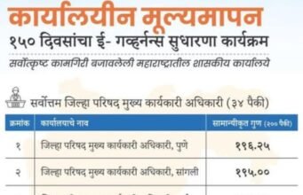 ई-गव्हर्नन्स सुधारणा कार्यक्रमातील उत्कृष्ट जिल्हा परिषदा