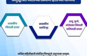 अनुसूचित जातींच्या समाज हितासाठी सरकारकडून विविध शैक्षणिक योजना राबविण्यात येत आहेत.