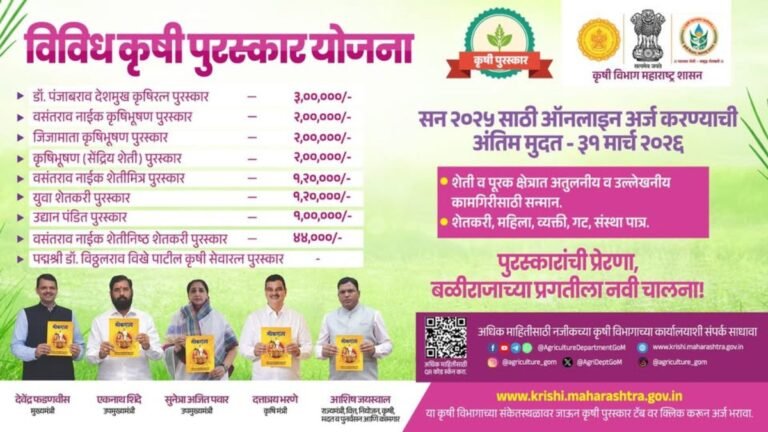 बळीराजाच्या उत्कृष्ट कामगिरीला सलाम!