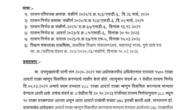 Approval has been given to develop 405 schools in the next phase of the ‘Bharat Ratna Dr. Babasaheb Ambedkar Adarsh School’ scheme.