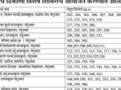 जिल्हाधिकारी कार्यालय, नंदुरबार यांच्या मार्गदर्शनाखाली जिल्ह्यात Election Mapping प्रक्रिया राबविण्यात येत आहे.