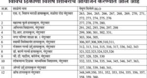 जिल्हाधिकारी कार्यालय, नंदुरबार यांच्या मार्गदर्शनाखाली जिल्ह्यात Election Mapping प्रक्रिया राबविण्यात येत आहे.