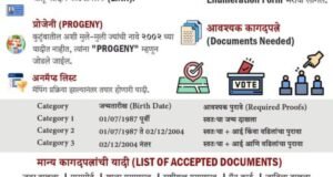 S.I.R महाराष्ट्र 2026 प्रक्रियेबाबत महत्त्वाची माहिती!