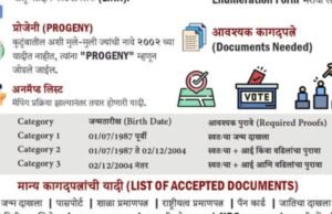S.I.R महाराष्ट्र 2026 प्रक्रियेबाबत महत्त्वाची माहिती!