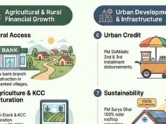 नाशिक जिल्हा बँकिंग रोडमॅप : सर्वसमावेशक विकासासाठी १० धोरणात्मक स्तंभ