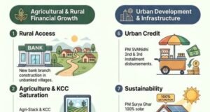 नाशिक जिल्हा बँकिंग रोडमॅप : सर्वसमावेशक विकासासाठी १० धोरणात्मक स्तंभ