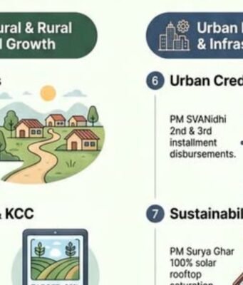 नाशिक जिल्हा बँकिंग रोडमॅप : सर्वसमावेशक विकासासाठी १० धोरणात्मक स्तंभ