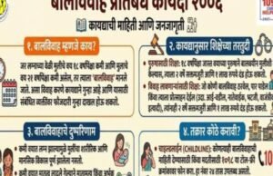 बालविवाह प्रतिबंध कायदा 2006 कायद्याची माहिती आणि जनजागृती
