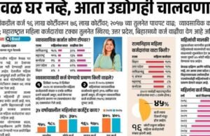 महिला आता फक्त घरापुरत्या मर्यादित नाहीत; त्या उद्योगही उभे करत आहेत!