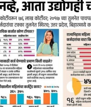 महिला आता फक्त घरापुरत्या मर्यादित नाहीत; त्या उद्योगही उभे करत आहेत!