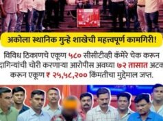 पिस्तुलाचा धाक दाखवून सोने व चांदीचे दागिने तसेच रोख रक्कम असा एकूण ₹ ६९,९०,००० किंमतीची चोरी झाल्याची तक्रार फिर्यादीने अकोला पोलीस ठाणे येथे नोंदवली.