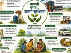 चला ! देशापुढे महाराष्ट्राच्या बचतीचा आदर्श ठेवूया !