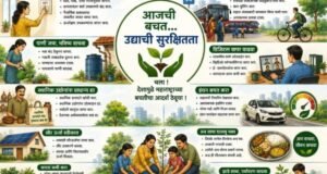 चला ! देशापुढे महाराष्ट्राच्या बचतीचा आदर्श ठेवूया !