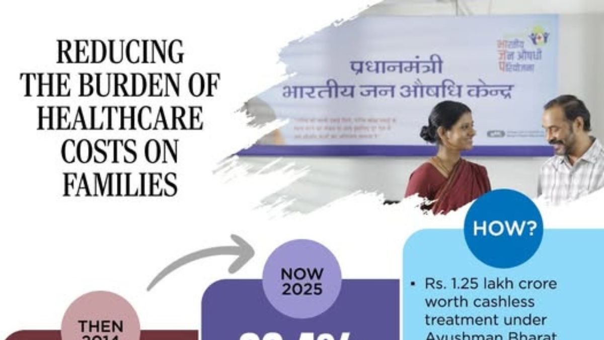 कुटुंबांवरील आरोग्य खर्चाचा आर्थिक भार कमी करण्यासाठी सातत्यपूर्ण वाटचाल.