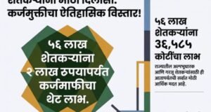 पुण्यश्लोक अहिल्यादेवी होळकर शेतकरी कर्जमुक्ती योजना