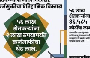 पुण्यश्लोक अहिल्यादेवी होळकर शेतकरी कर्जमुक्ती योजना