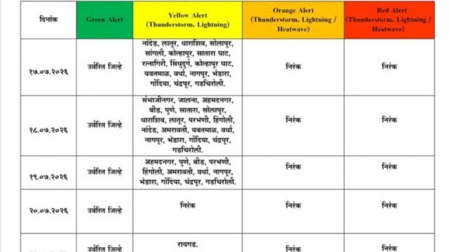 The India Meteorological Department (IMD) has forecast thunderstorms, lightning, and moderate to heavy rain in some parts of the state over the next five days.