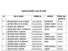 अतिवृष्टी आणि पूर परिस्थितीच्या पार्श्वभूमीवर नागरिकांना सतर्क रहावे निवासी उपजिल्हाधिकारी आशा संघवी
