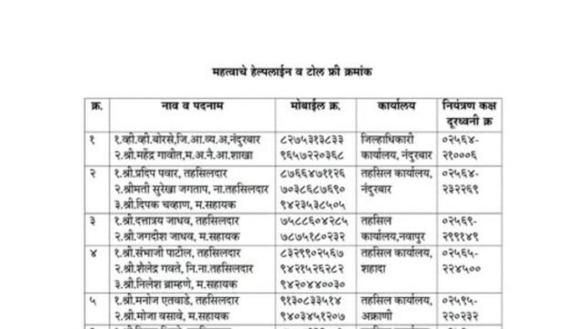 Citizens urged to remain alert amidst heavy rainfall and flood conditions – Resident Deputy Collector Asha Sanghvi.